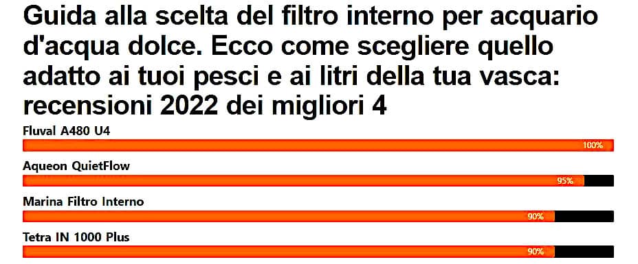 Classifica dei migliori filtri interni per acquari d'acqua dolce